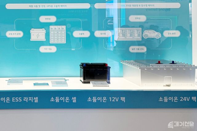 LG에너지솔루션이 지난 3월 11일부터 13일까지 서울 삼성동 코엑스에서 열린 ‘인터배터리 2026’에서 공개한 나트륨(소듐)이온 배터리 셀과 팩. ⓒ투데이신문