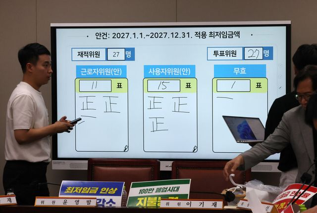 지난 14일 세종시 정부세종청사 최저임금위원회 전원회의실 스크린에 2027년도 최저임금 표결 결과가 띄워져 있다. [사진제공=뉴시스]<br>