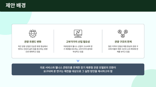 [이미지 출처 =동서울대학교 항공서비스학과 김유진 서은경 김민정 제작]