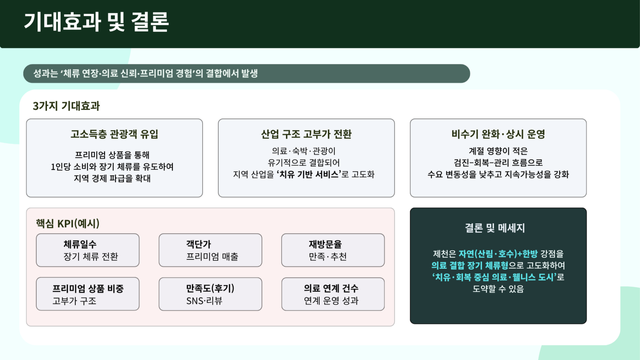 [이미지 출처 =동서울대학교 항공서비스학과 김유진 서은경 김민정 제작]<br>