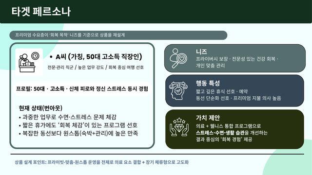 [이미지 출처 =동서울대학교 항공서비스학과 김유진 서은경 김민정 제작]<br>