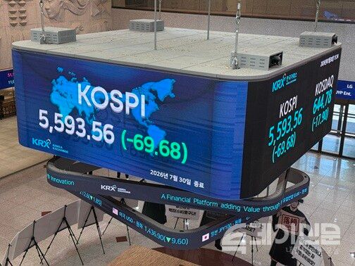 30일 코스피 지수가 전 거래일 대비 69.67포인트 하락한 5593.56에 장을 마감했다. ⓒ투데이신문