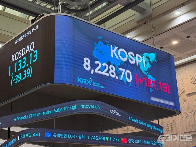 6일 한국거래소에 따르면 코스피는 전 거래일보다 98.48포인트(+1.22%) 오른 8186.82에 개장한 뒤, 상승폭을 키워 8300선을 터치했다 .ⓒ투데이신문