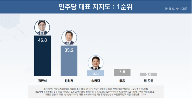 [이미지 제공=리얼미터]