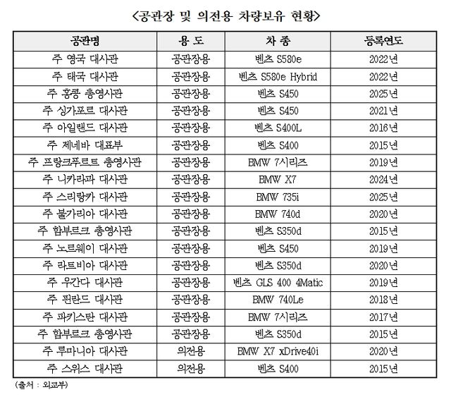 [자료제공==고동진 의원실]