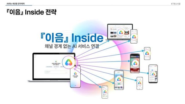 KT의 ‘이음 인사이드’ 전략. [사진=KT]<br>