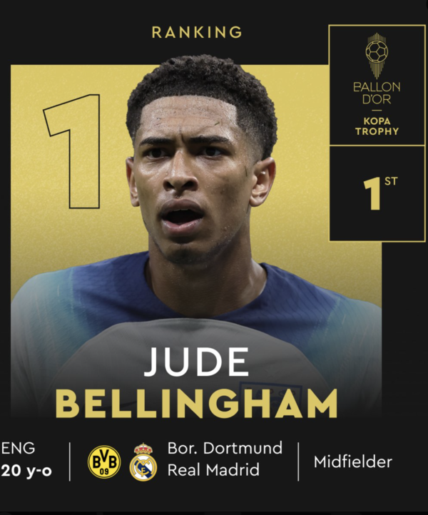 주드 벨링엄(레알마드리드). 발롱도르 X(구. 트위터) 캡처