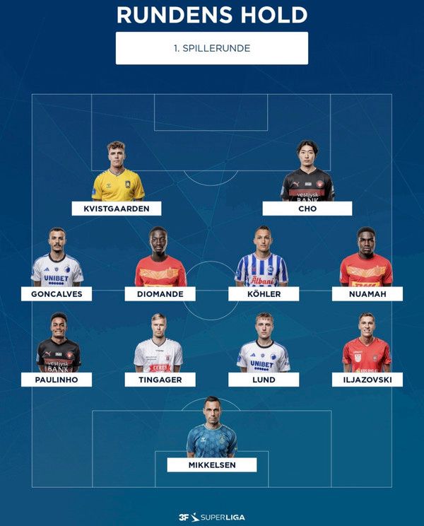 덴마크 수페르리가 1라운드 베스트 팀. 덴마크 수페르리가 홈페이지 캡처