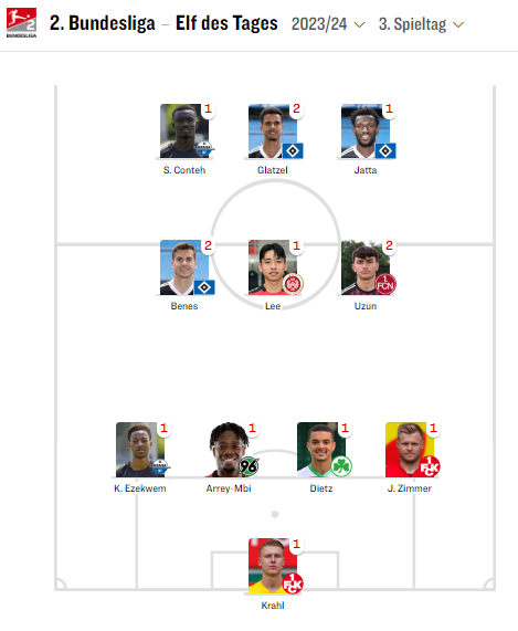 이현주(중앙, 베헨비스바덴). 키커 홈페이지 캡처