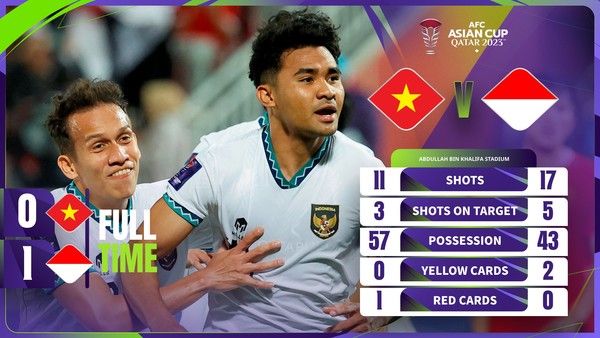 아시아축구연맹(AFC) 아시안컵&nbsp;공식 X 캡처&nbsp;