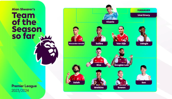잉글랜드 프리미어리그(EPL) 공식 홈페이지 캡처