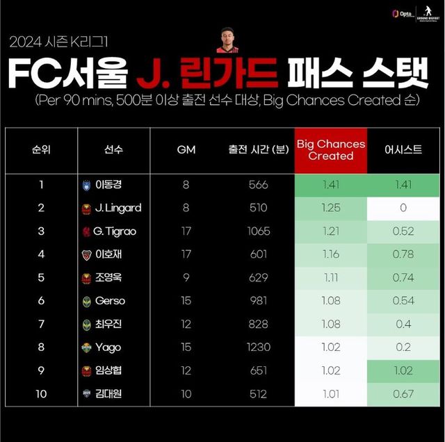 그라운드 빅풋 제공