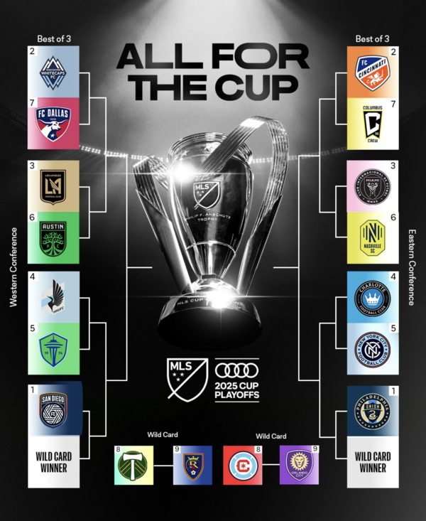 2025 MLS컵 플레이오프 대진. MLS 인스타그램 캡처