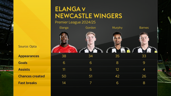 영국 스카이스포츠