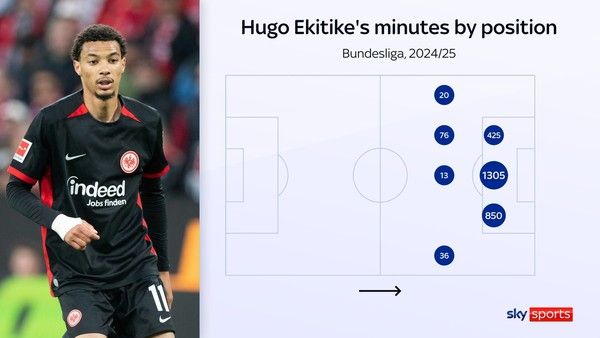 에키티케 포지션