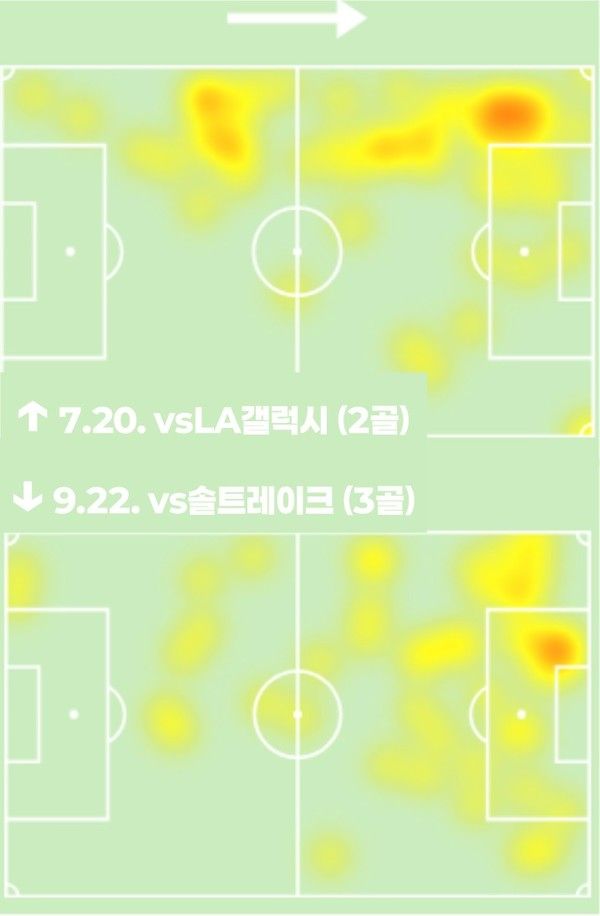 손흥민 이전 부앙가 히트맵(위)과 손흥민 이후 부앙가 히트맵. '소파스코어' 캡처