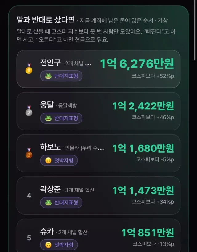 경제 유튜버 전인구 말 반대로 하면 돈 버는 건 진짜일까