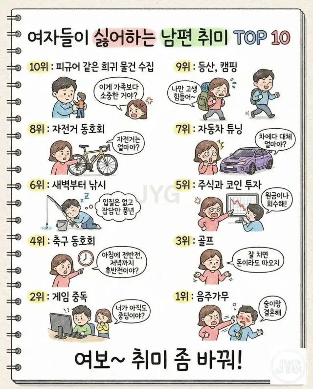여자들이 싫어하는 남편 취미 Top10 
