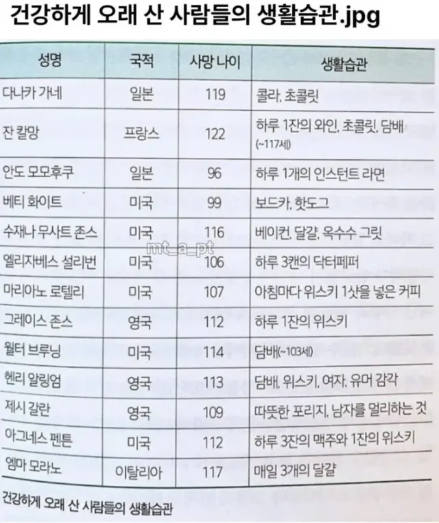 건강하게 오래 산 사람들의 생활습관.jpg