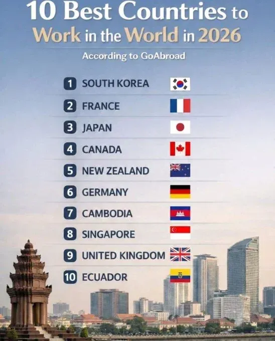 2026년 세계에서 일하기 좋은 10개 국가 순위