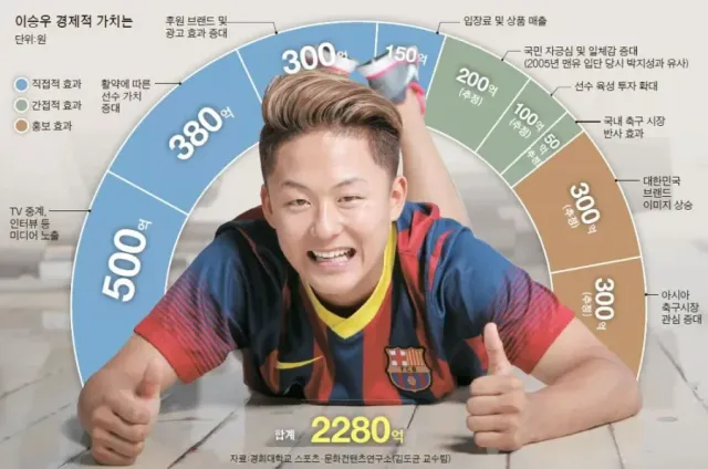 오늘만큼은 이 분이 이긴 거 같으면 개추