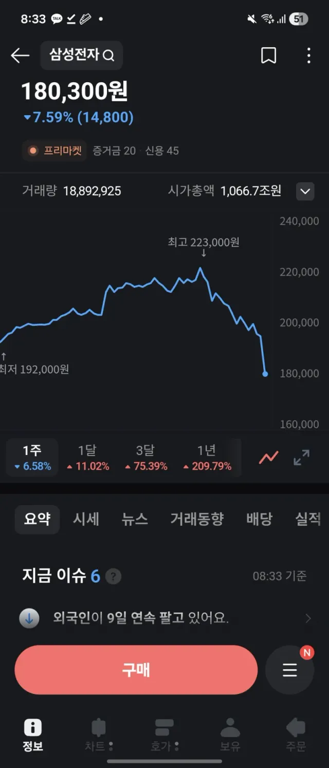 삼성전자 떨어지는 이유 이거임?