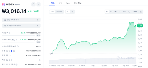 출처=코인마켓캡