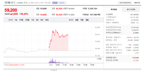 출처=네이버 증권 페이지