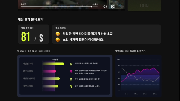 ▲AI 리포트를 통해 어떻게 해야 실력을 발전시킬 수 있는지 조언한다
