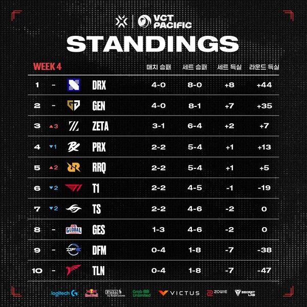 제공=라이엇 게임즈