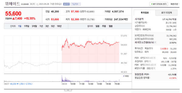 출처=네이버 증권 페이지