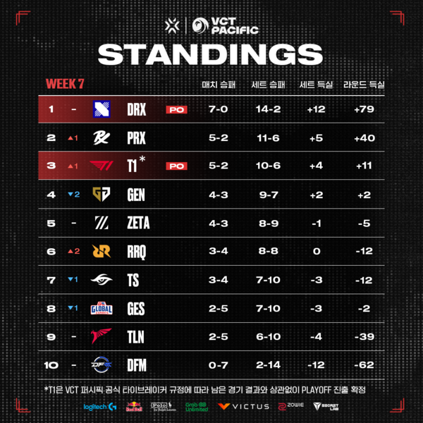 제공=라이엇 게임즈