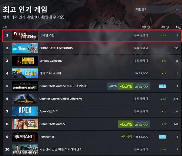 제공=카카오게임즈