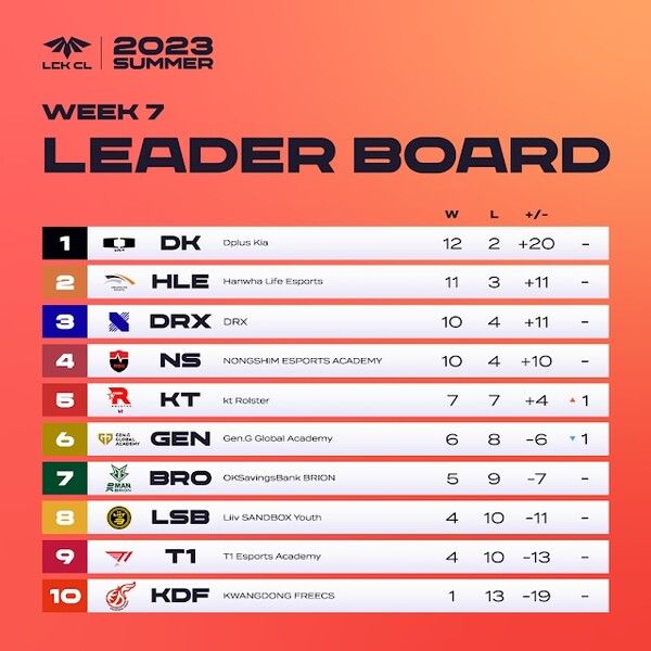 제공=한국e스포츠협회