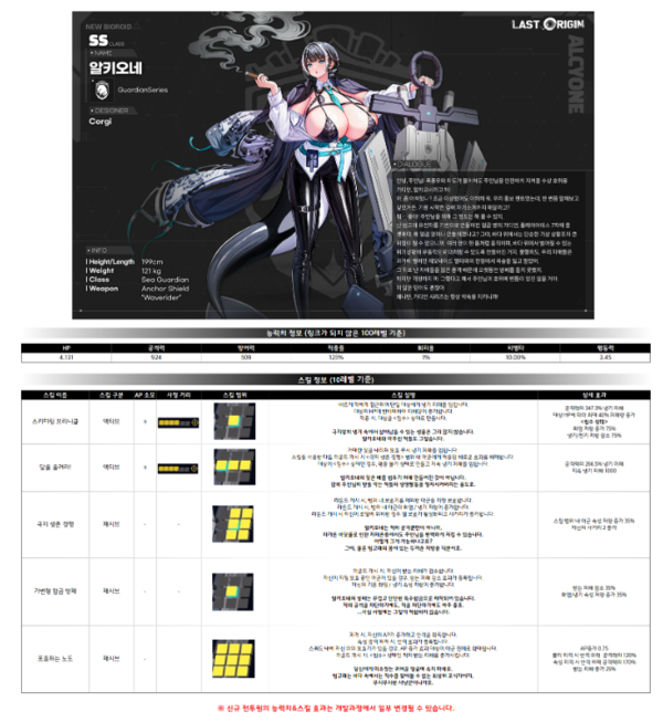 &nbsp;▲ 포맷 예시 (출처='라스트오리진' 공식 카페)