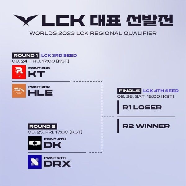 제공=LCK