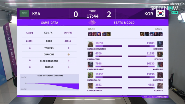 출처=공식 중계 영상