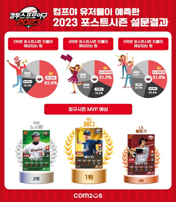 제공=컴투스