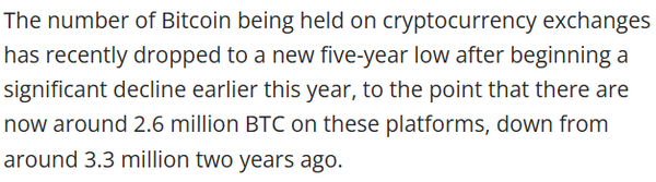 지난 9월 글로벌 가상화폐 거래소 내 유통 비트코인 수량이 약 260만 개로 5년 만에 최저 수준을 맴돌았다(사진=크립토글로브)