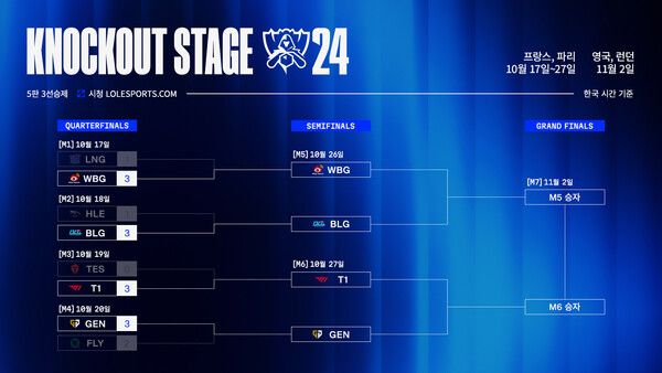 제공=라이엇 게임즈