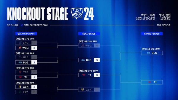 제공=라이엇 게임즈