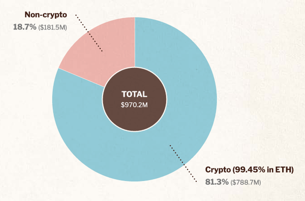 이더리움 재단 준비금 보유 현황(사진=이더리움 재단)