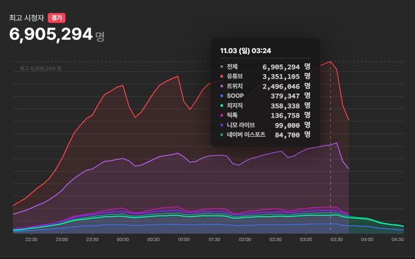 ▲사진 출처=소프트콘 뷰어십