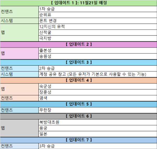 사진=‘바람의나라 클래식’ 공식 디스코드 채널