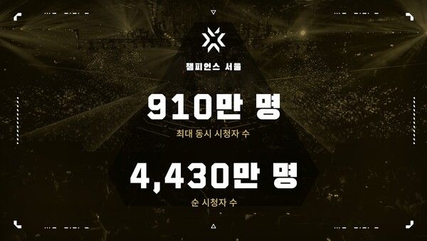 ▲사진 출처=라이엇 게임즈