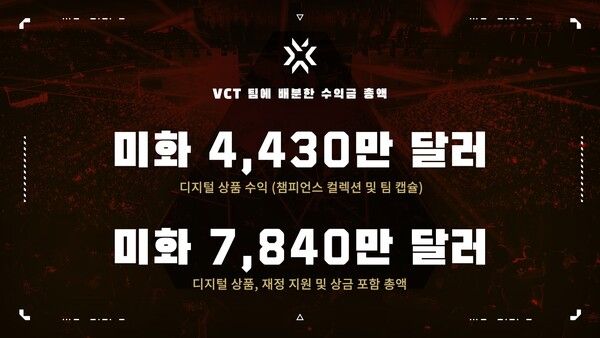 ▲사진 출처=라이엇 게임즈