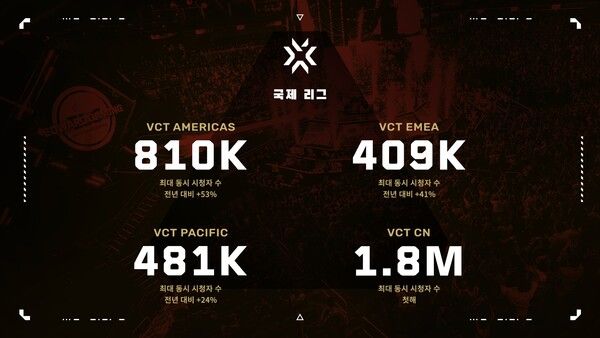 ▲사진 출처=라이엇 게임즈