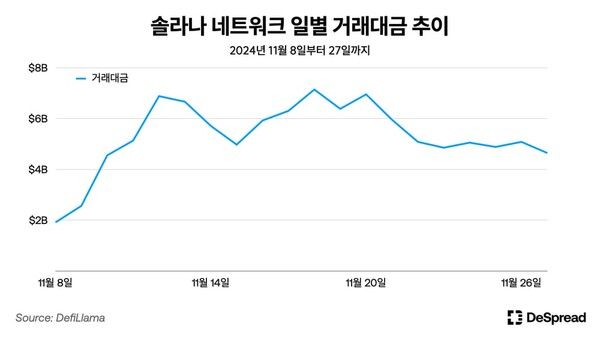 사진=디스프레드