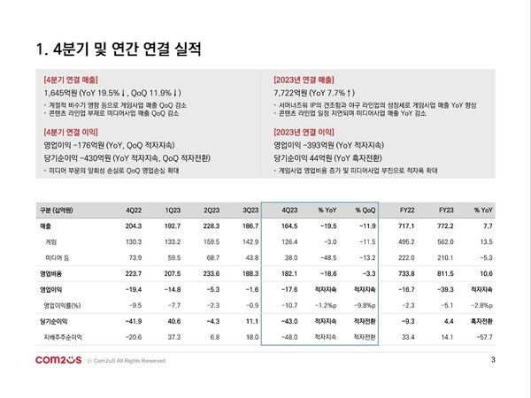 사진=컴투스