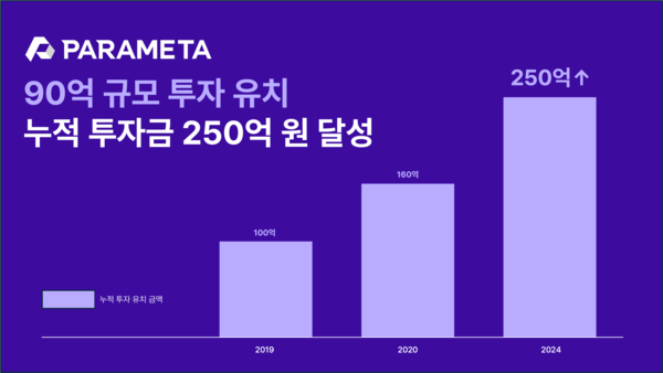 ▲ 사진 출처=파라메타